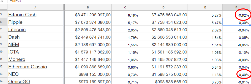 market cap top 20 cryptocurrency